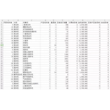 平阴如何用数据来区分精准关键词