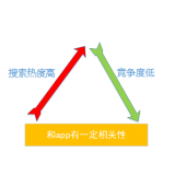 平阴老朱SEO:做SEO该如何选择关键词