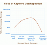 平阴关键词出现频率和布局对排名的影响