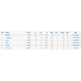 平阴关键词挖掘最常用的方法有哪些