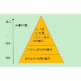 平阴网站整体关键词如何布局