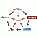 平阴吴磊:SEO外链技巧有哪些