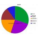 平阴搜道:怎么做seo外链
