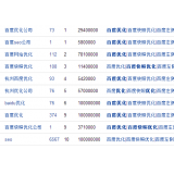 平阴米乐：SEO内容与外链哪个更重要