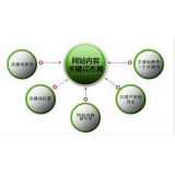 平阴网站关键词密度多少合适 又该如何调整